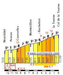 TourneE.gif