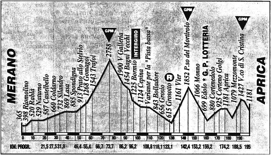 etapa16_giro1994.png
