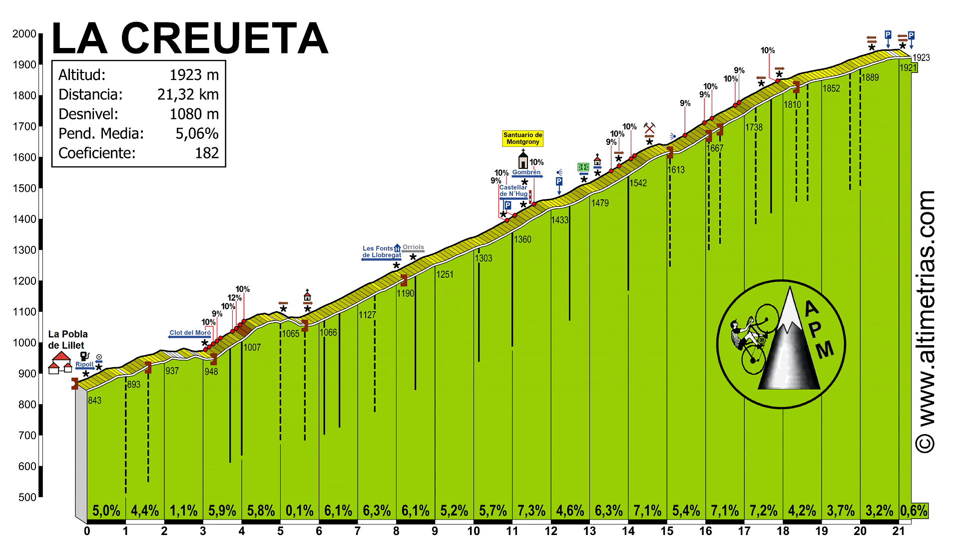 Creueta1.gif