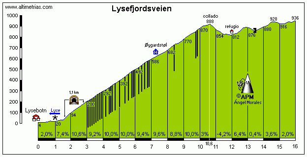 Lysefjordsveien.gif