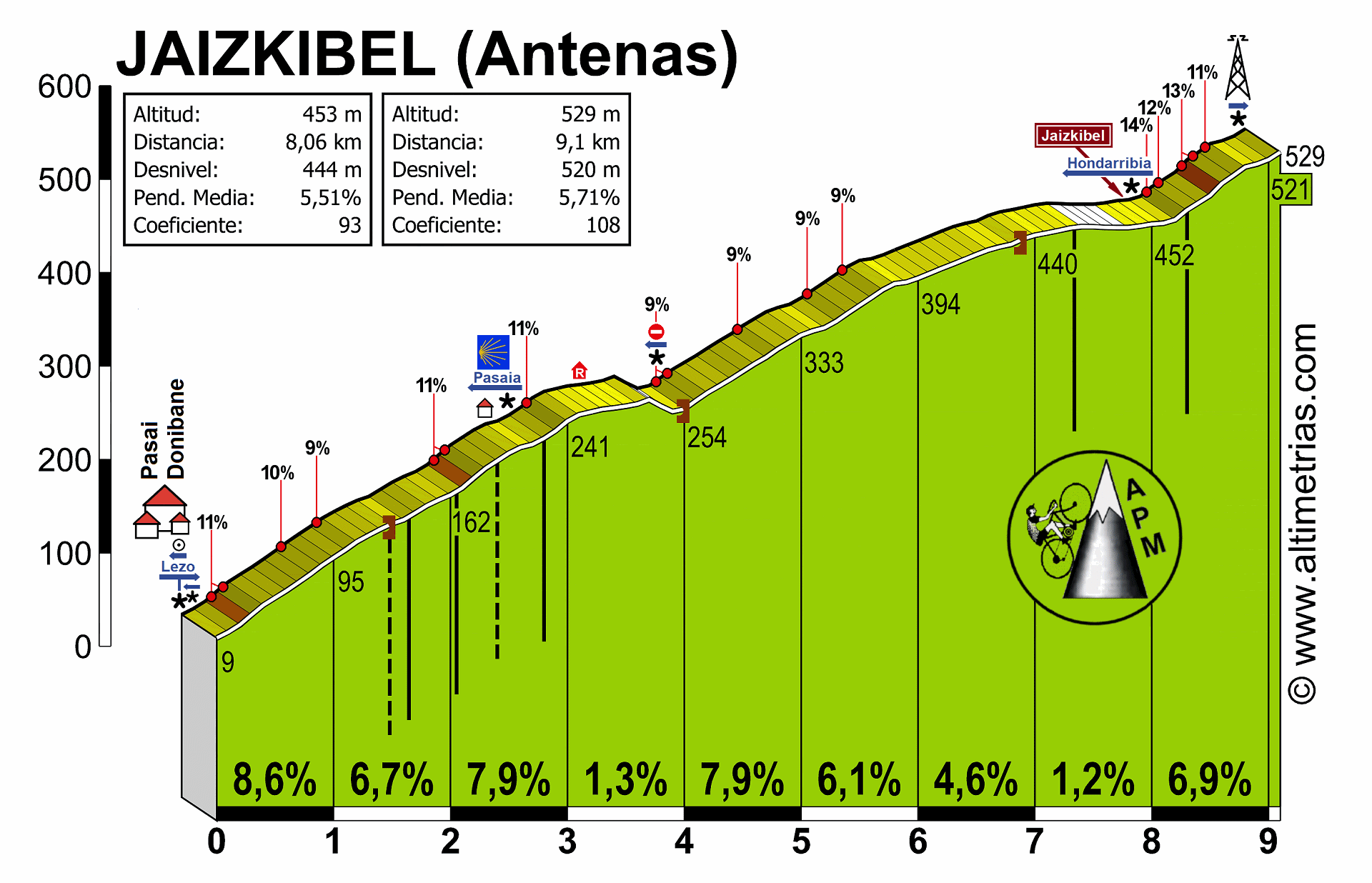 JaizkibelPasajes.gif