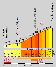Vierge2NW.gif