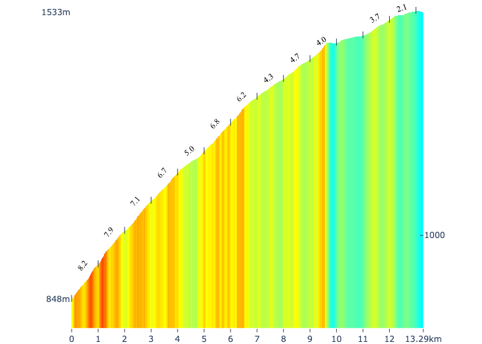 www.watts2win.eu