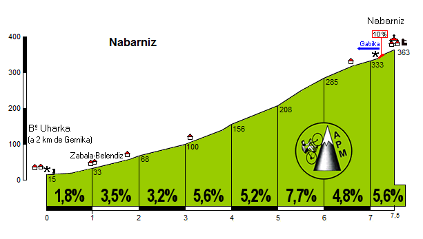 NabarnizGernika.png