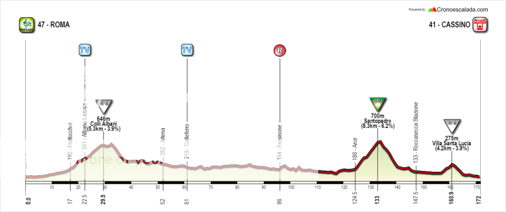 Giro%20dItalia%202017%20Stage%202-%20Roma%20-%20Cassino_zpsauuxnby7.png