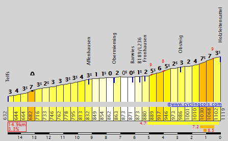 HolzleitenE.gif