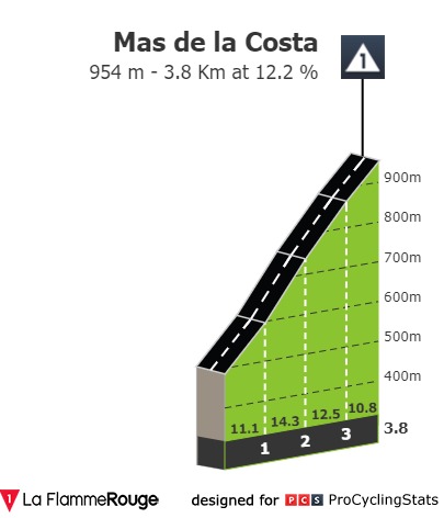 vuelta-a-espana-2019-stage-7-climb-n7-345c6b0254.jpg