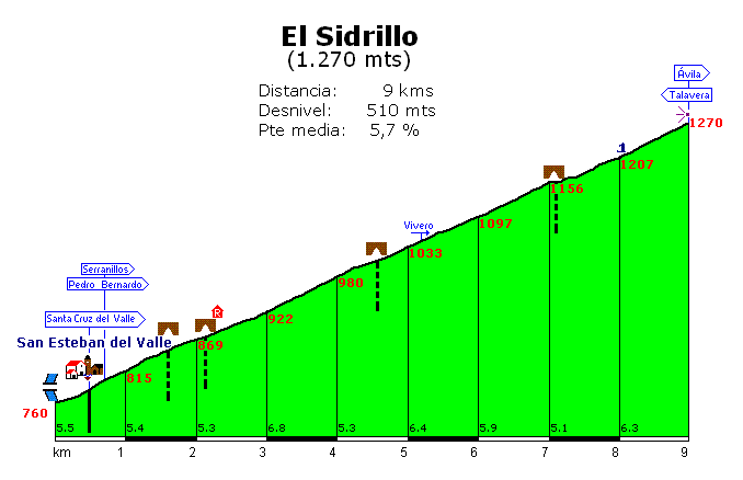 El%20Sidrillo.gif