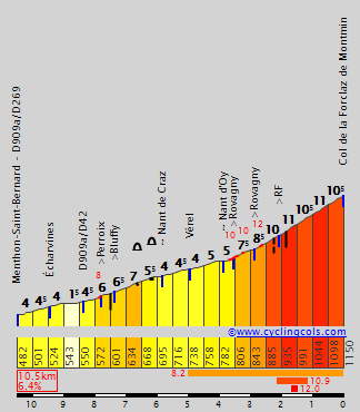 ForclazDeMontminN.gif