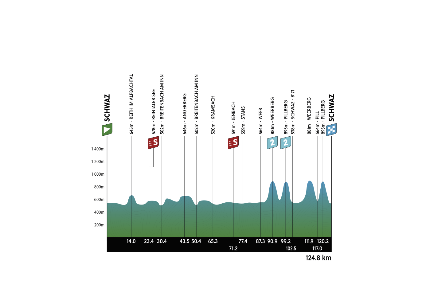 STAGE3-3.png