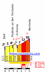 NechnitzE.gif