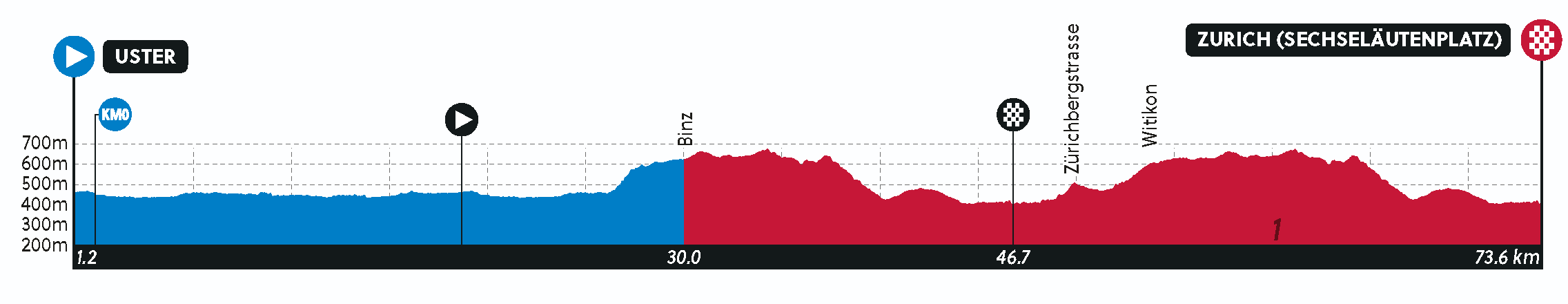 elevation-profile-11.png