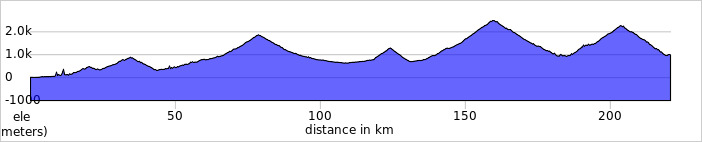 elevation_profile