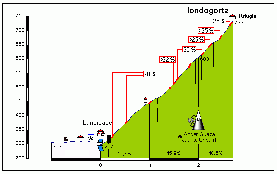 Iondogorta.gif