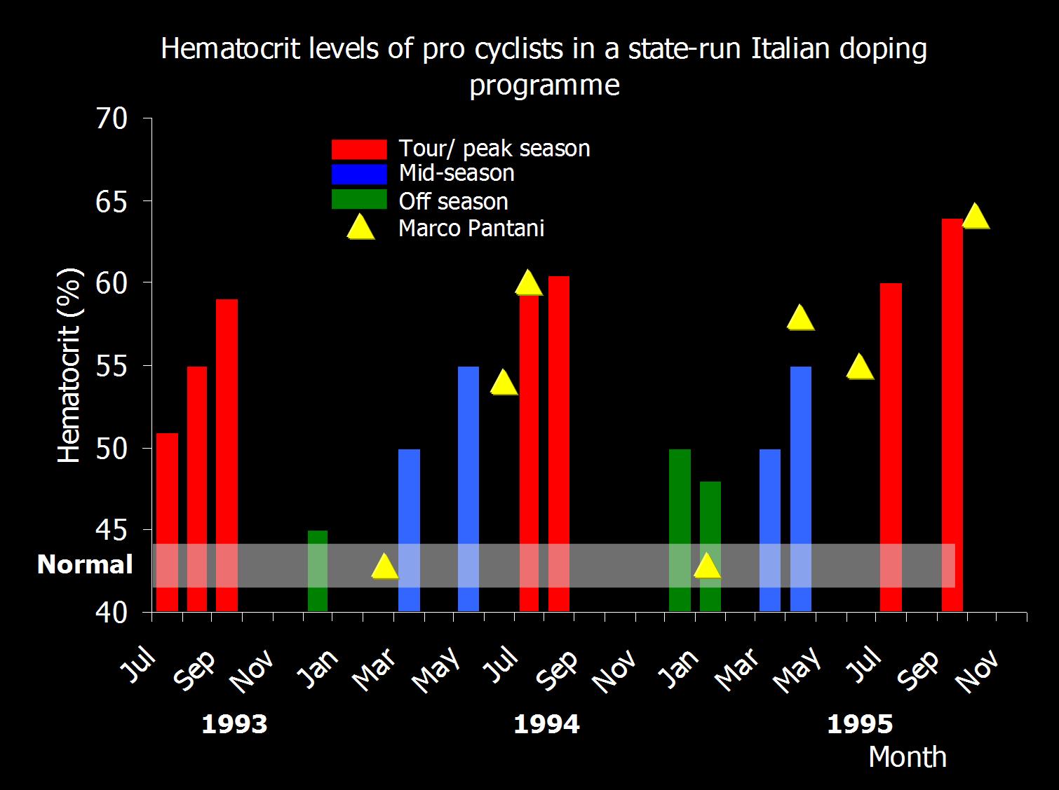 Hematocrit-levels.jpg