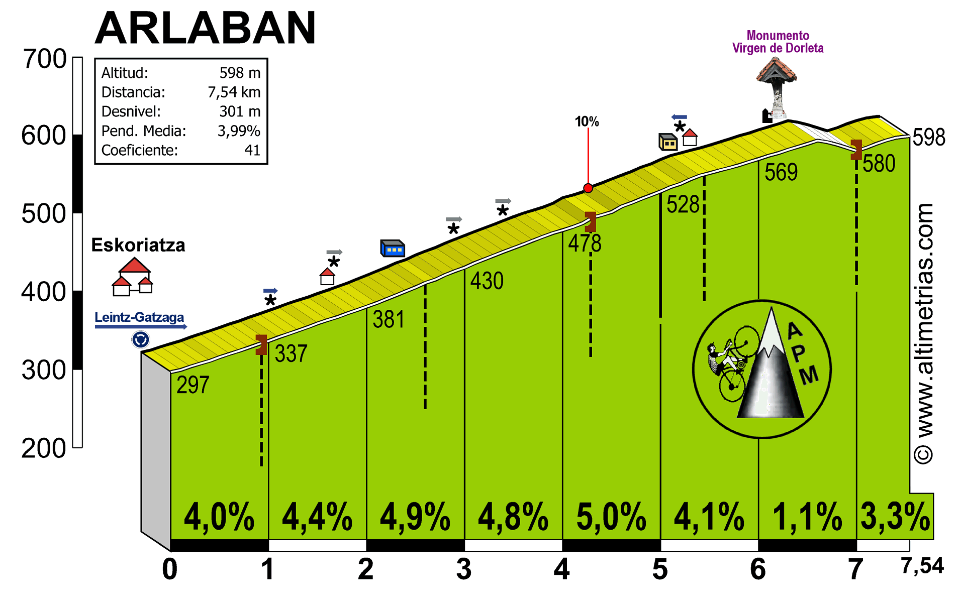 Arlaban.gif