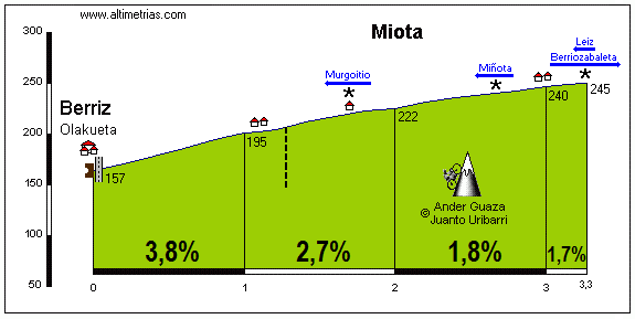 Miota2.png