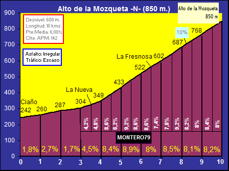 Alto+de+la+Mozqueta+$28norte$29.gif