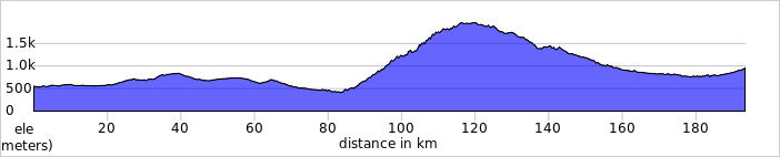 elevation_profile