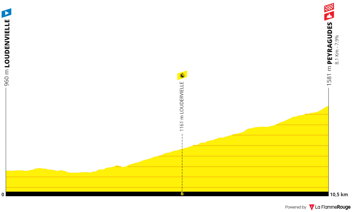 tdf2025-peyragudes.png