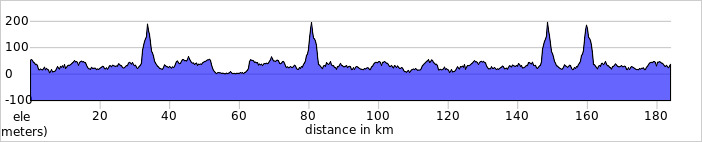 elevation_profile