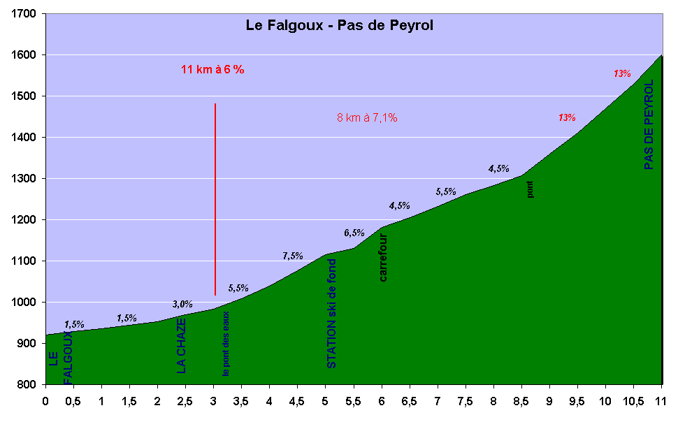 Profil%20Falgoux.gif