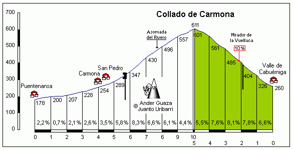 Carmona2.gif