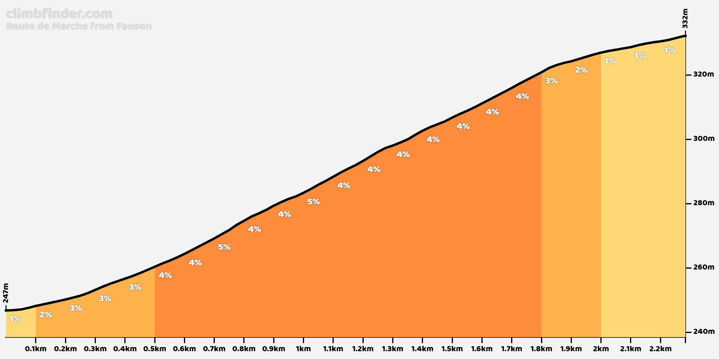 route-de-marche-fanson.png