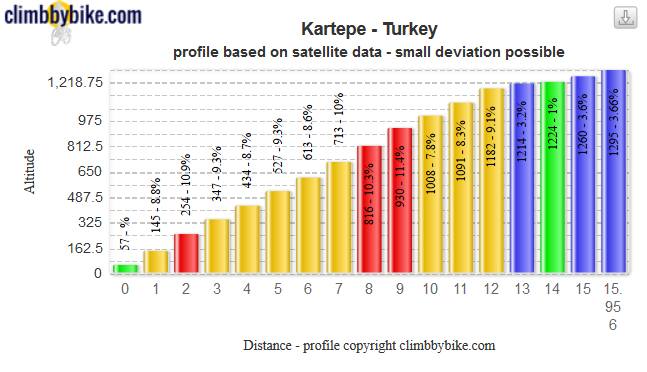 Screenshot-2019-04-20-Kartepe-via-Turkey-on-climbbybike.png