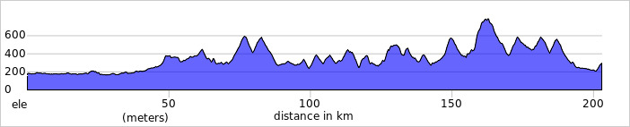 elevation_profile