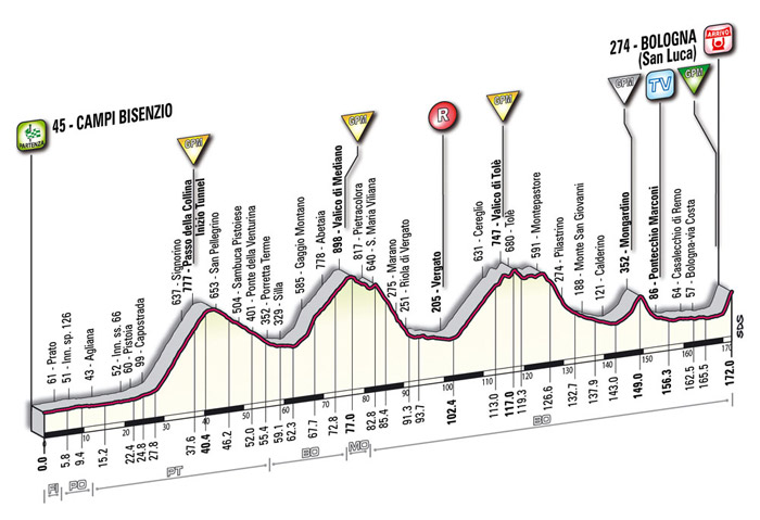 T14_Bologna_alt_FIN.jpg