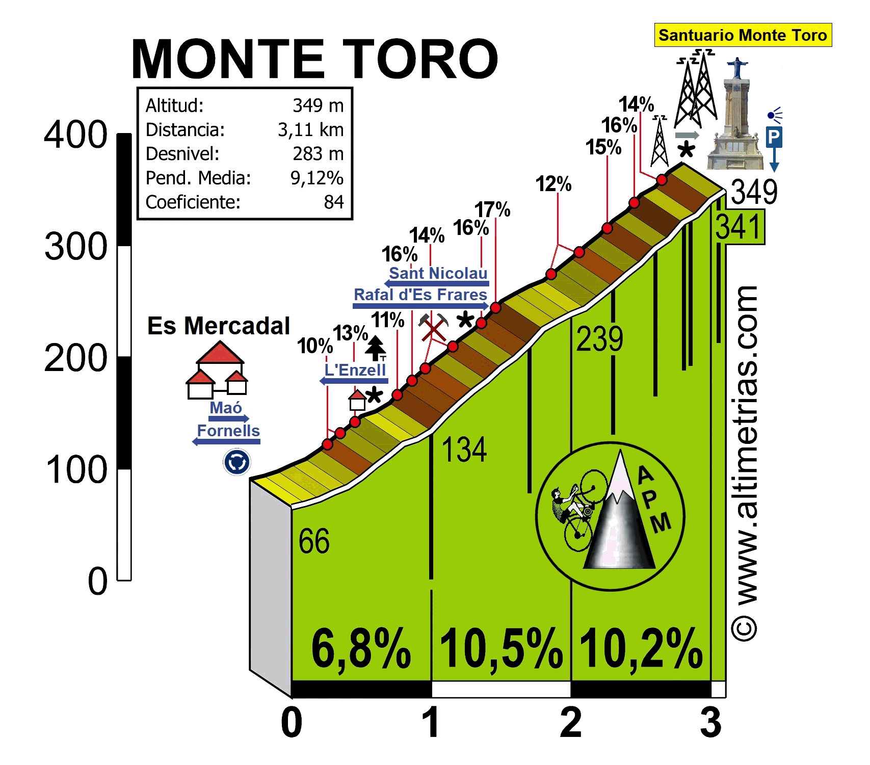 Toro.gif