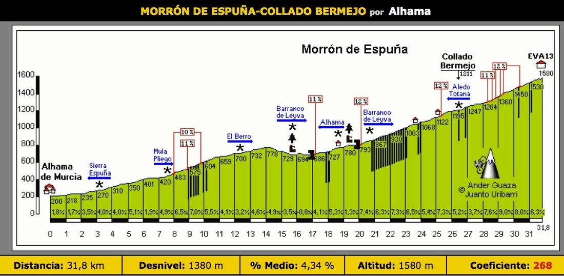 Morr%C3%B3n_de_Espu%C3%B1a-Collado_Bermejo_APM.jpg