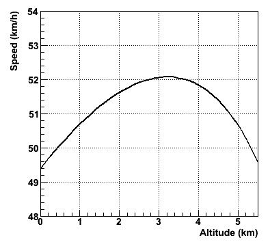 altitude_hour_uci2.png