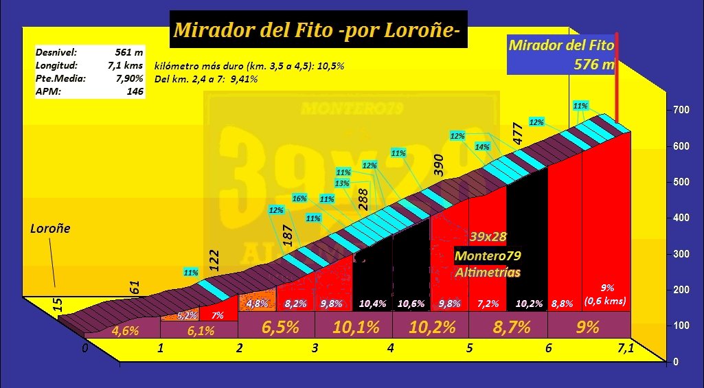 miradorfitoporlorone%20perfil.jpg