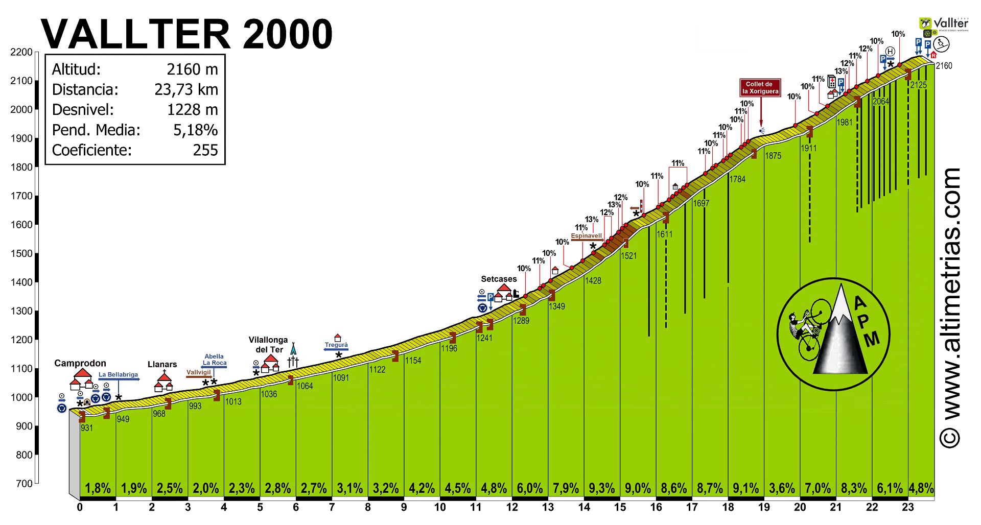 Vallter2000.gif