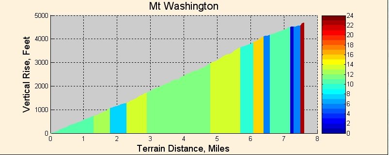 mt-washigton-hill-climb2.png