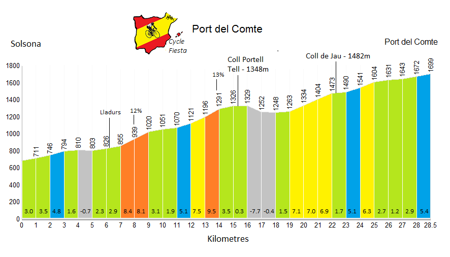 port-del-comte-solsona-profile.png