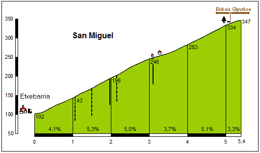 sanmiguel80.gif