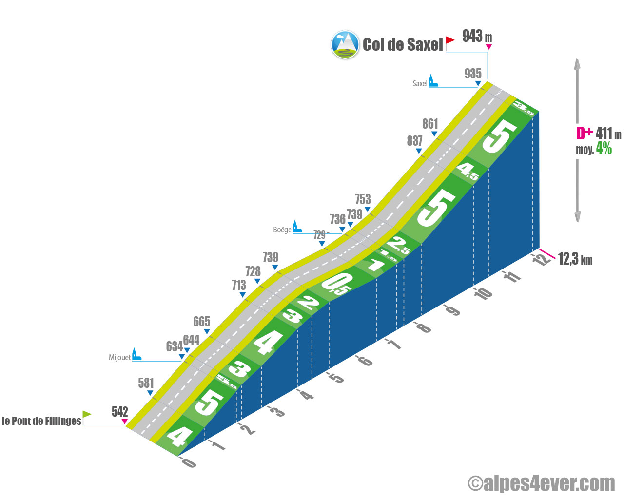 Col-de-Saxel_versant-sud.jpg