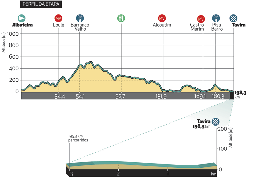 altimetria-etapa-4-2_2019-1.png