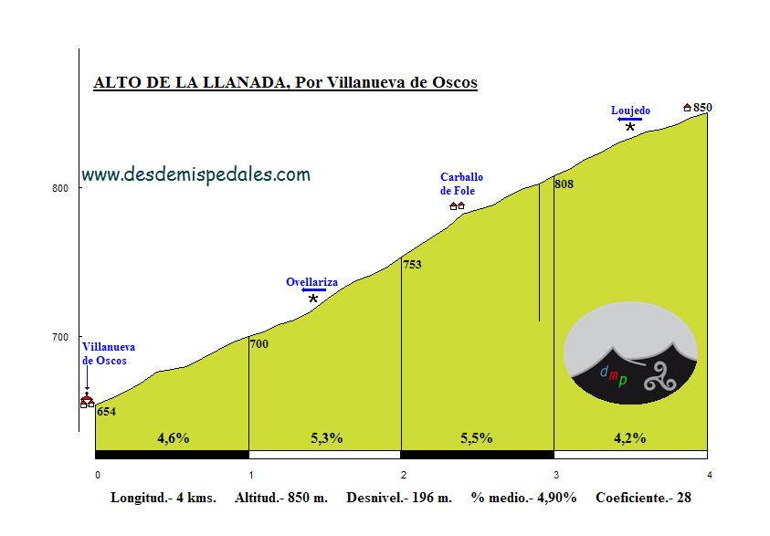 Altimetr%C3%ADa_de_La_Llanada.PNG
