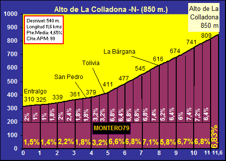 Alto+de+La+Colladona+norte.gif