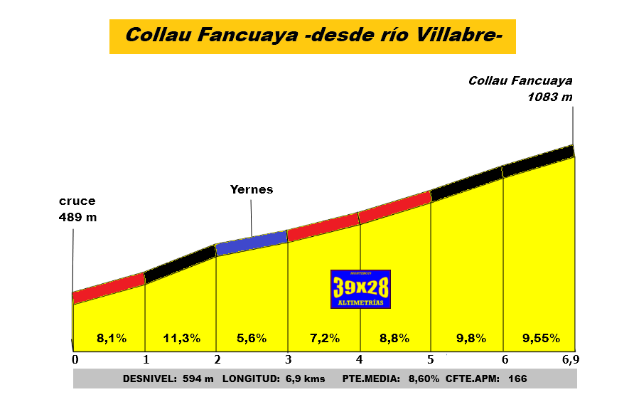 fancuayaenlavuelta2022desderiovillabre.png