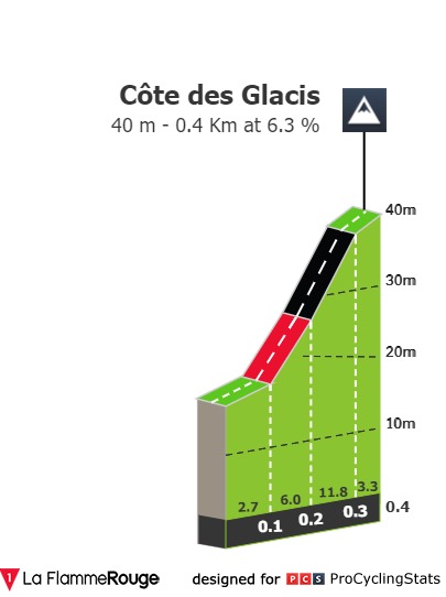 gp-quebec-2024-result-climb-f585c56b24.jpg