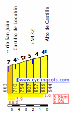 CastilloN.gif