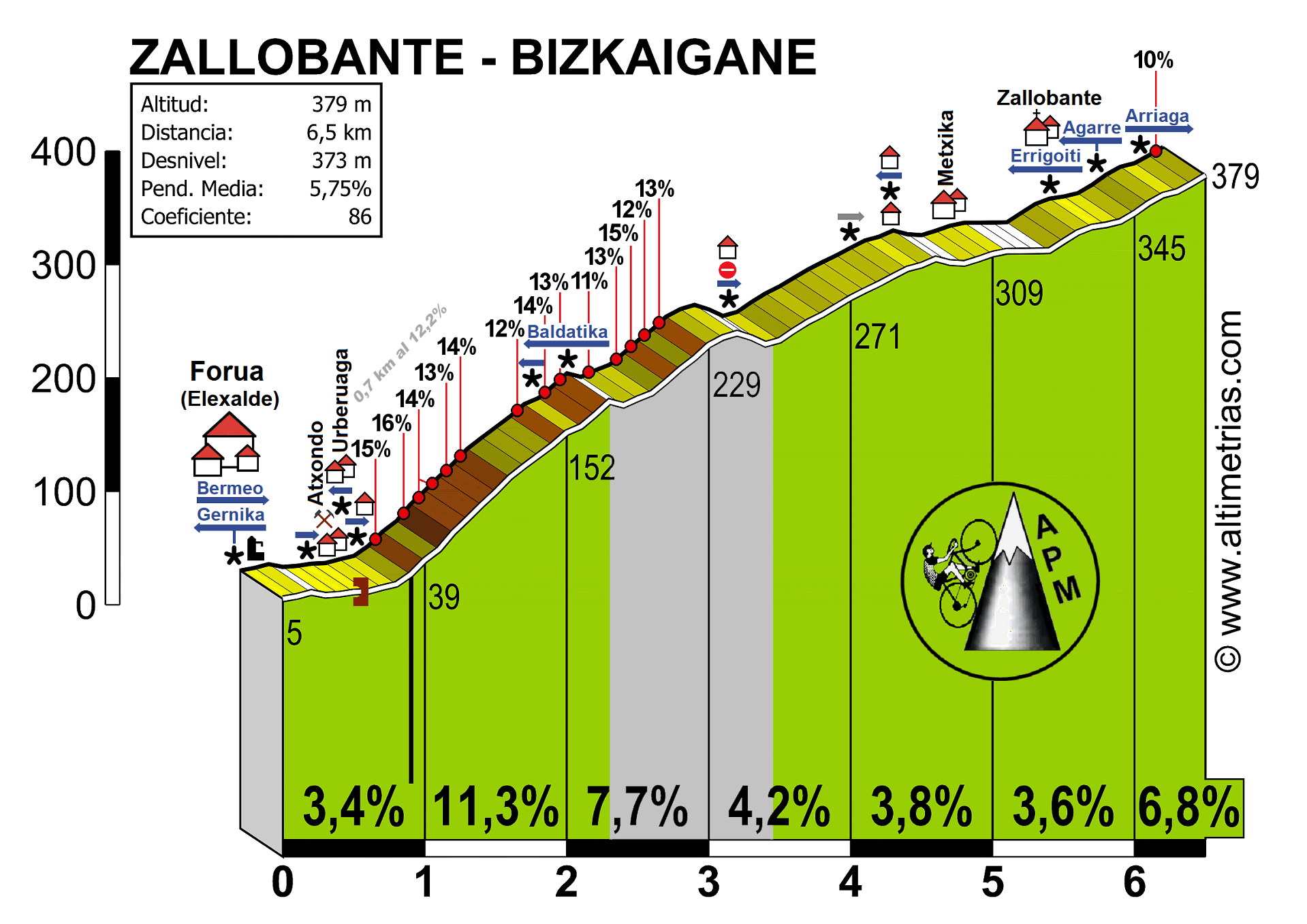 ZallobanteBizkaiganeForua.png