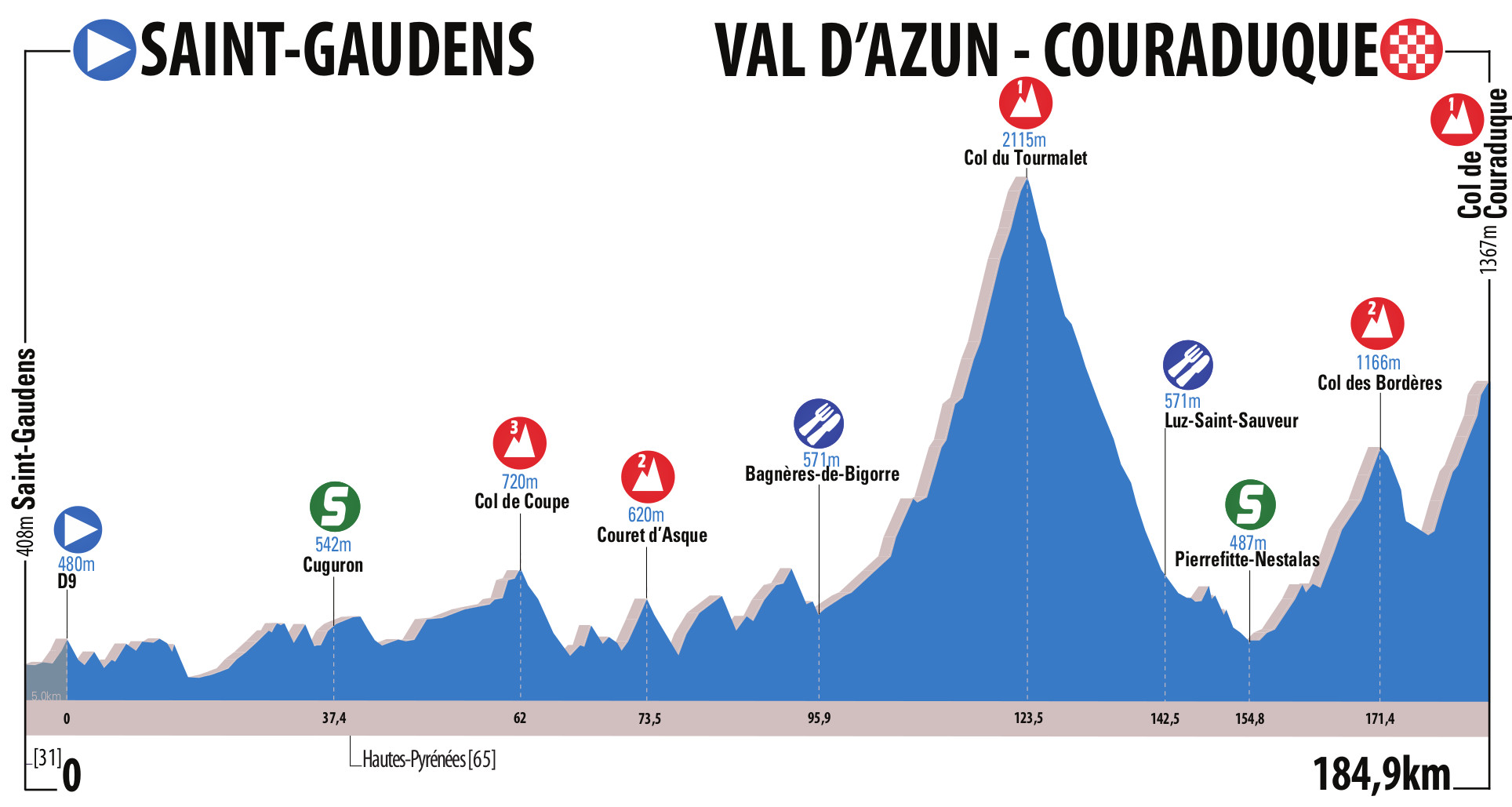 route-du-sud-2016-stage-4-profile.jpg