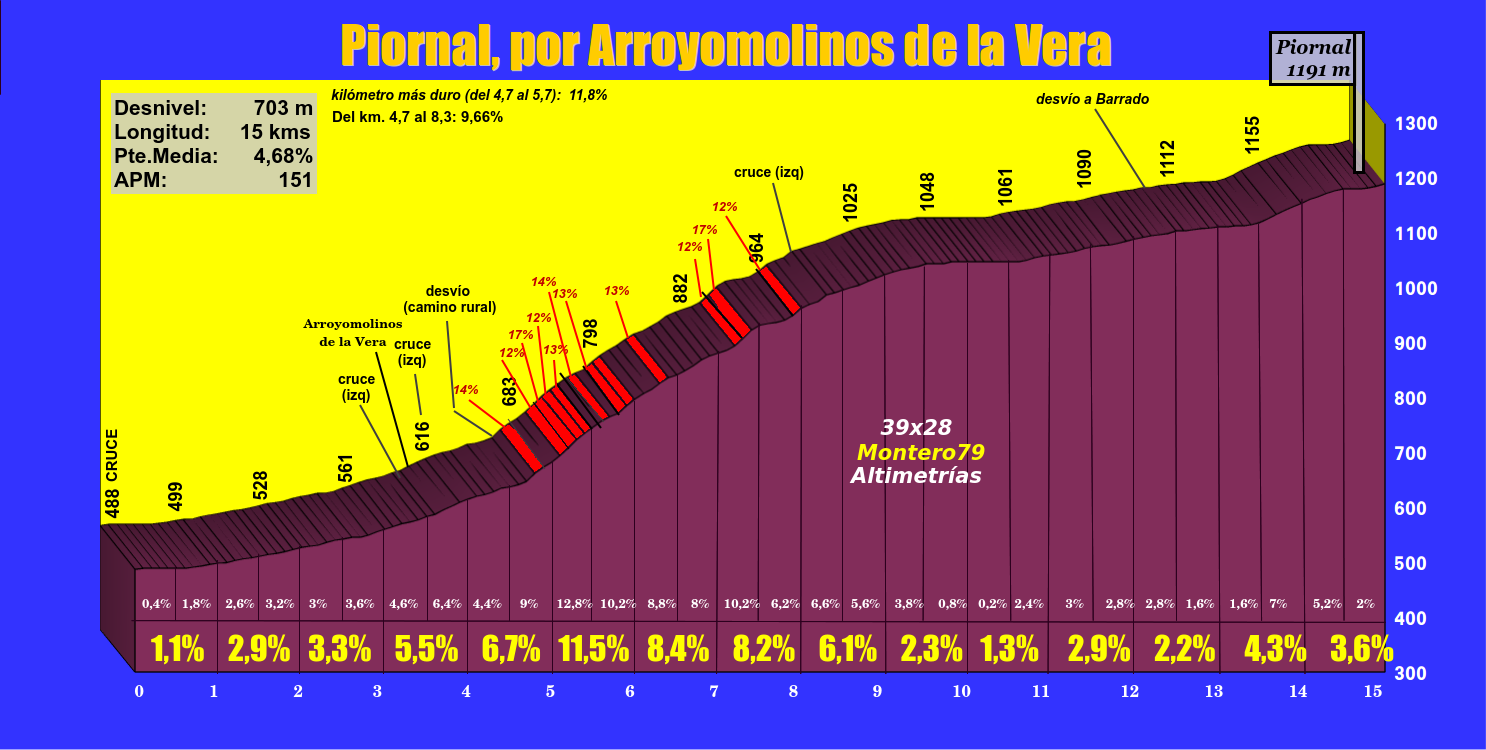 piornalporarroyomolinosdelaveraperfil.png