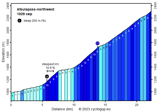 Albulapass-north-west.png